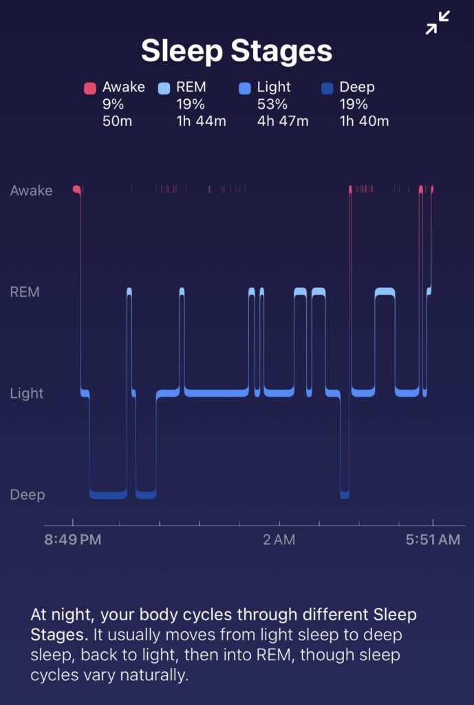 sleep data from an activity tracker collected during a health research study